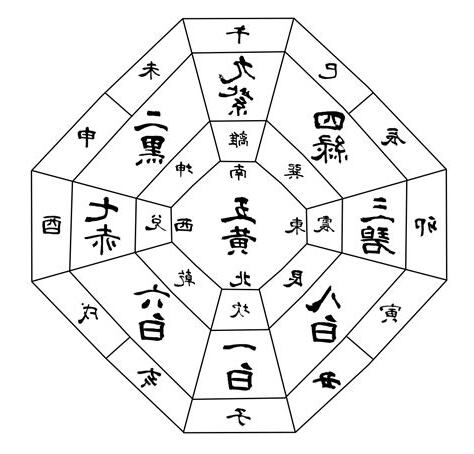 吉方位 計算